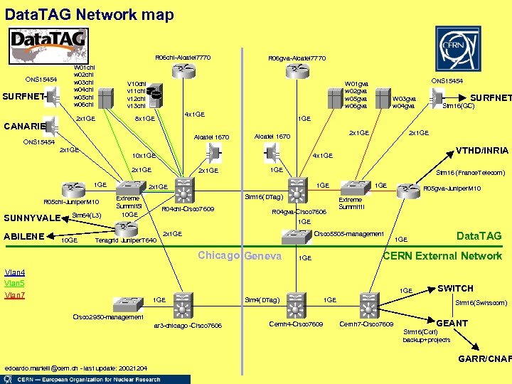 Data. TAG Network map R 06 chi-Alcatel 7770 W 01 chi w 02 chi
