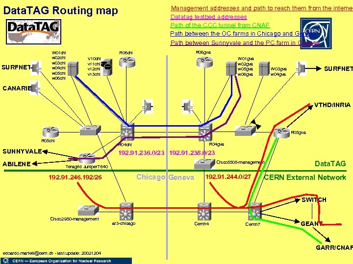 Data. TAG Routing map W 01 chi w 02 chi w 03 chi w