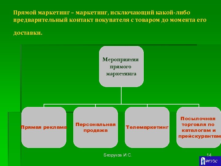 Цель прямого маркетинга