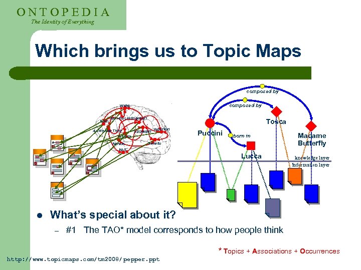 ONTOPEDIA The Identity of Everything Which brings us to Topic Maps composed by WWW