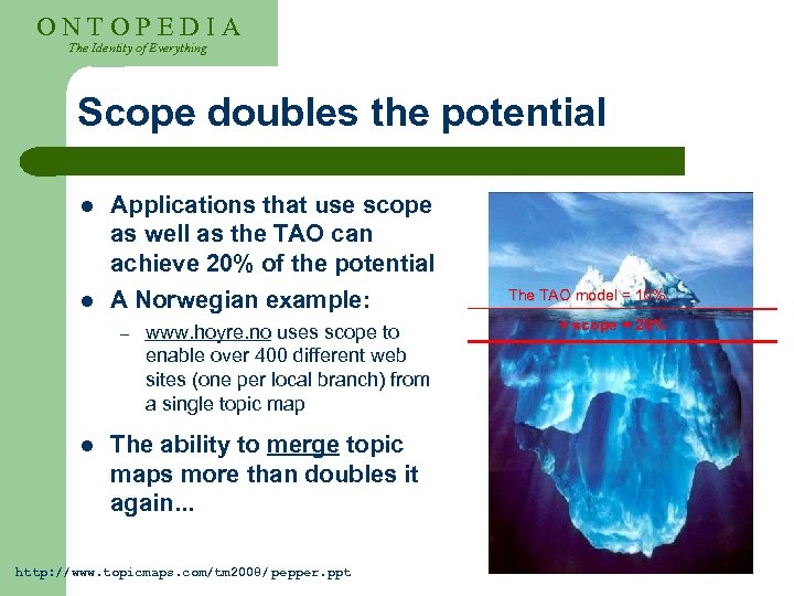 ONTOPEDIA The Identity of Everything Scope doubles the potential l l Applications that use