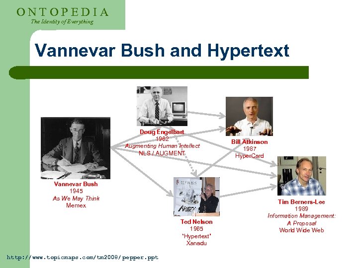ONTOPEDIA The Identity of Everything Vannevar Bush and Hypertext Doug Engelbart 1962 Augmenting Human