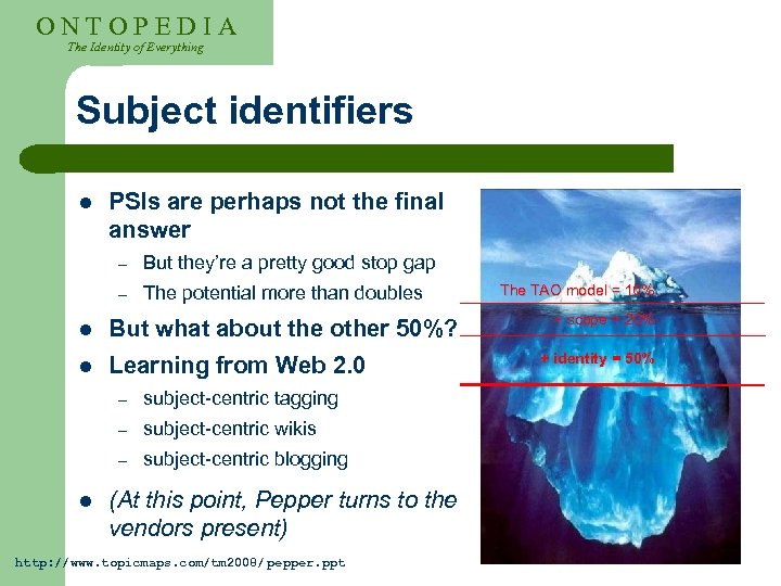 ONTOPEDIA The Identity of Everything Subject identifiers l PSIs are perhaps not the final