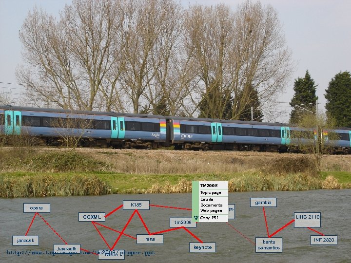ONTOPEDIA The Identity of Everything TM 2008 Topic page Emails Documents Web topic maps
