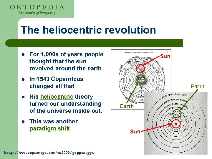 ONTOPEDIA The Identity of Everything The heliocentric revolution l For 1, 000 s of