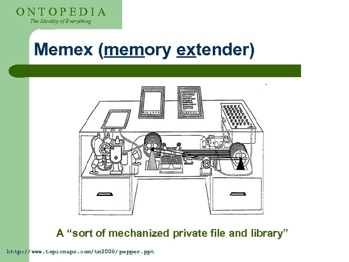 ONTOPEDIA The Identity of Everything Memex (memory extender) A “sort of mechanized private file