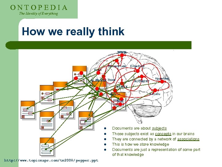 ONTOPEDIA The Identity of Everything How we really think WWW Berners-Lee Engelbart Bush As