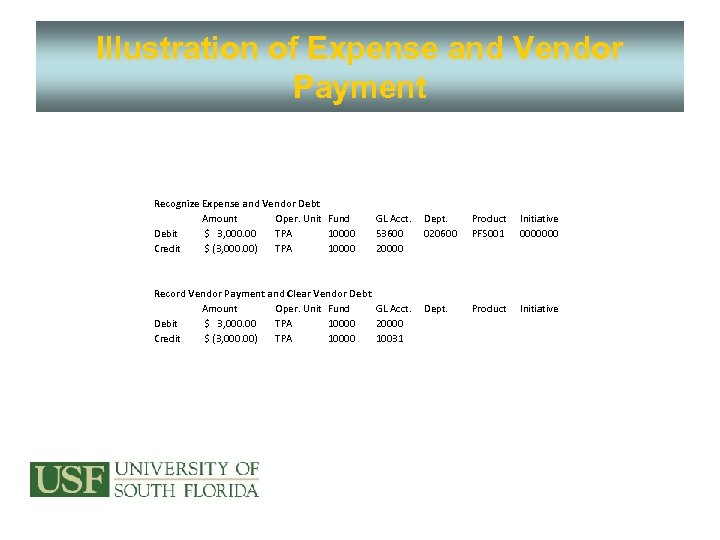 Illustration of Expense and Vendor Payment Recognize Expense and Vendor Debt Amount Oper. Unit