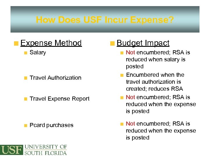 How Does USF Incur Expense? Expense Method Salary Travel Authorization Travel Expense Report Pcard