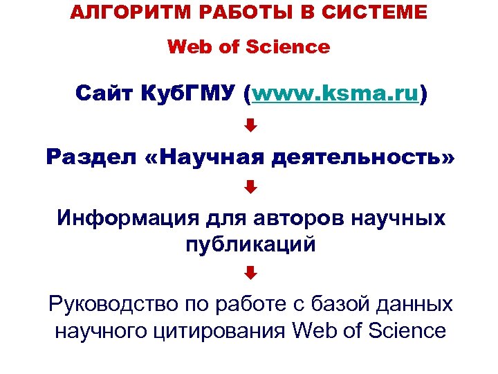 АЛГОРИТМ РАБОТЫ В СИСТЕМЕ Web of Science Сайт Куб. ГМУ (www. ksma. ru) Раздел