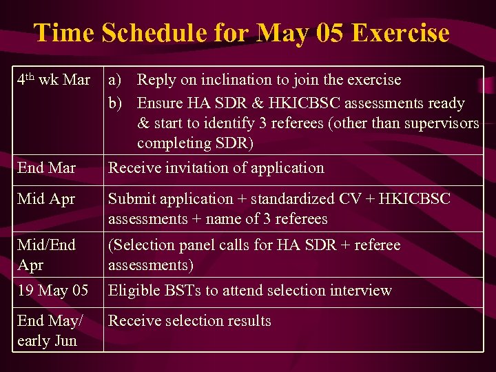 Time Schedule for May 05 Exercise 4 th wk Mar End Mar a) Reply