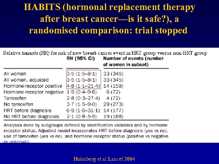 HABITS (hormonal replacement therapy after breast cancer—is it safe? ), a randomised comparison: trial