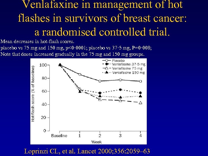 Venlafaxine in management of hot flashes in survivors of breast cancer: a randomised controlled