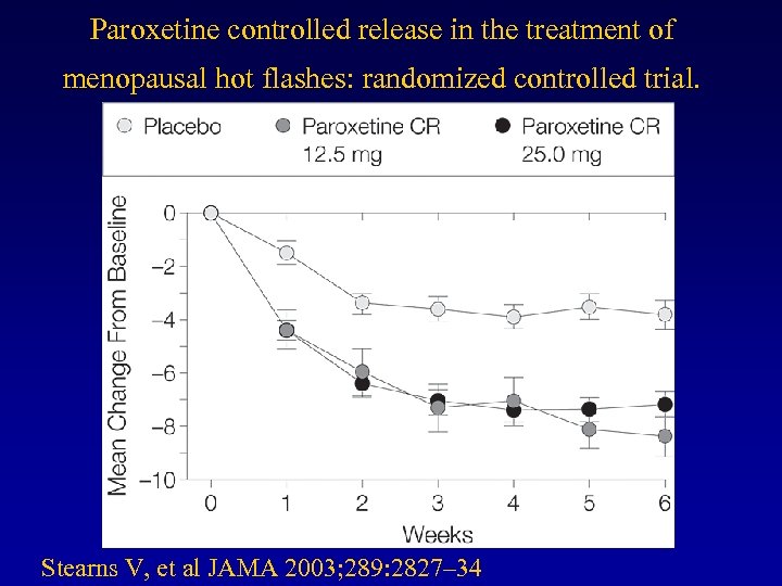 Paroxetine controlled release in the treatment of menopausal hot flashes: randomized controlled trial. Stearns