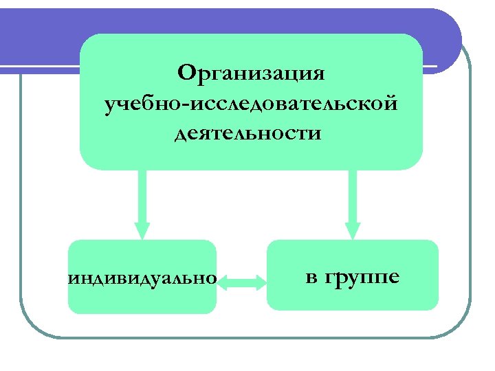 Организация учебно-исследовательской деятельности индивидуально в группе 