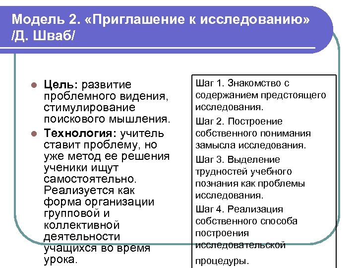 Модель 2. «Приглашение к исследованию» /Д. Шваб/ Цель: развитие проблемного видения, стимулирование поискового мышления.