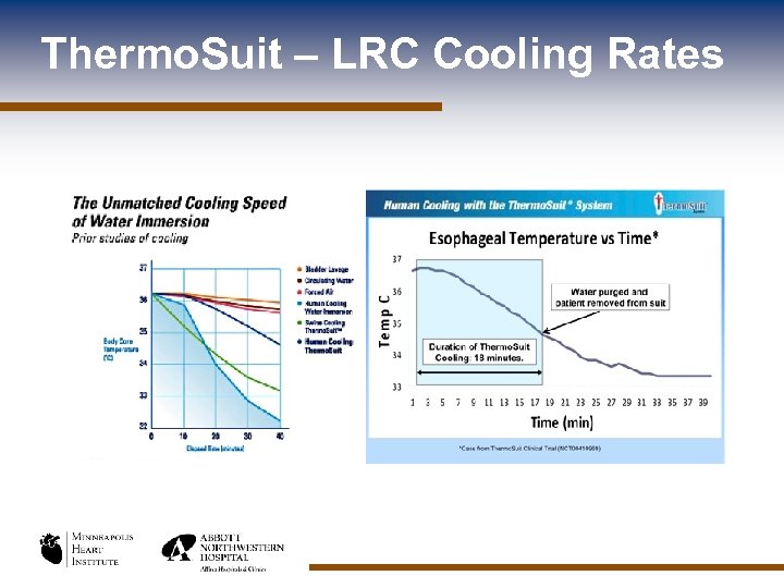 Thermo. Suit – LRC Cooling Rates 