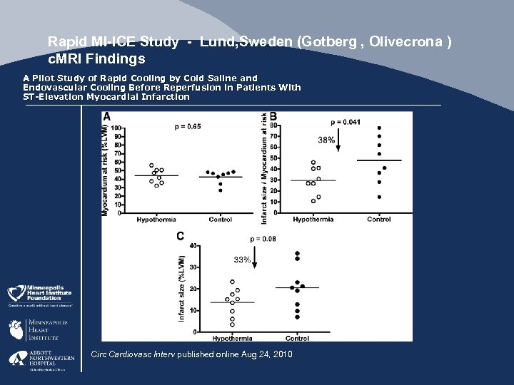 Rapid MI-ICE Study - Lund, Sweden (Gotberg , Olivecrona ) c. MRI Findings A