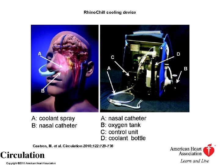 Rhino. Chill cooling device Castren, M. et al. Circulation 2010; 122: 729 -736 Copyright