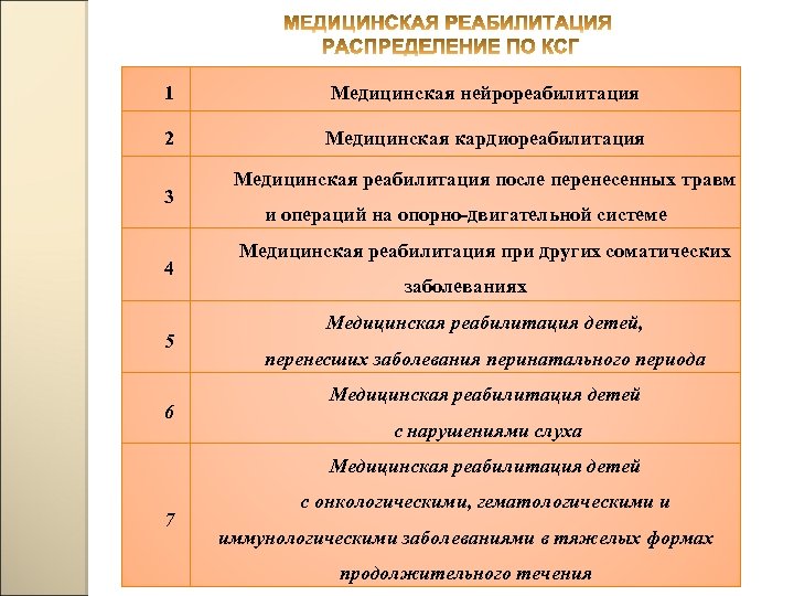 1 Медицинская нейрореабилитация 2 Медицинская кардиореабилитация 3 4 5 6 Медицинская реабилитация после перенесенных