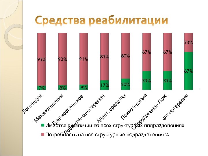 33% 83% 91% 92% 93% 67% 80% 67% ра п Ф из ио те