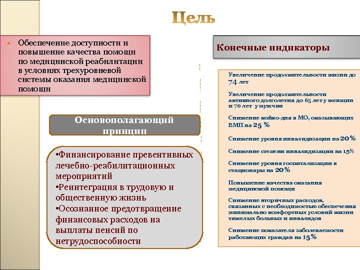  Обеспечение доступности и повышение качества помощи по медицинской реабилитации в условиях трехуровневой системы