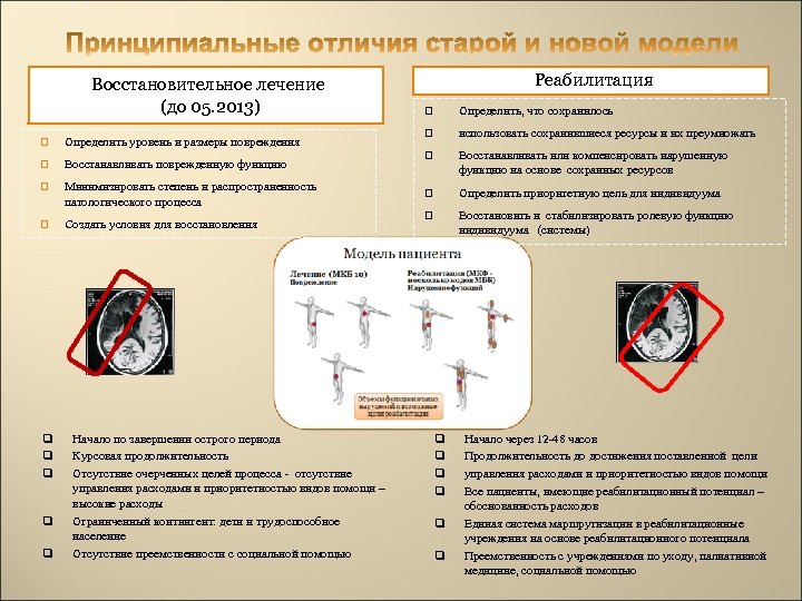 Восстановительное лечение (до 05. 2013) q Определить уровень и размеры повреждения q Восстанавливать поврежденную