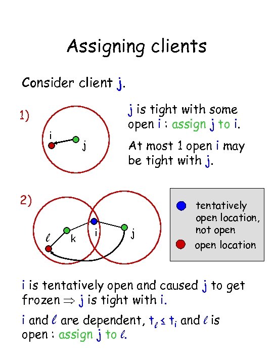 Assigning clients Consider client j. j is tight with some open i : assign