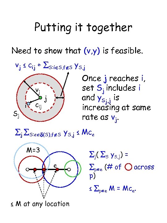 Putting it together Need to show that (v, y) is feasible. vj ≤ cij