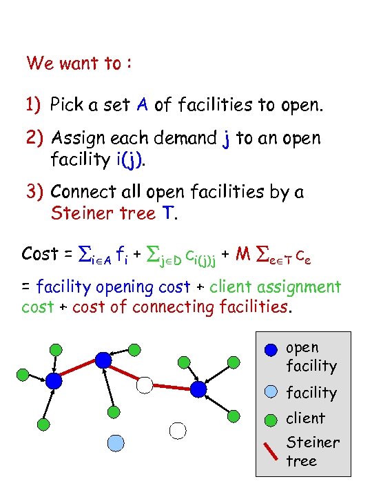 We want to : 1) Pick a set A of facilities to open. 2)