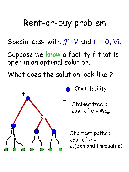 Rent-or-buy problem Special case with F =V and fi = 0, i. Suppose we