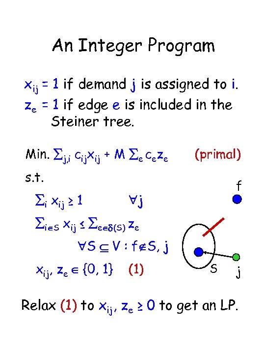 An Integer Program xij = 1 if demand j is assigned to i. ze