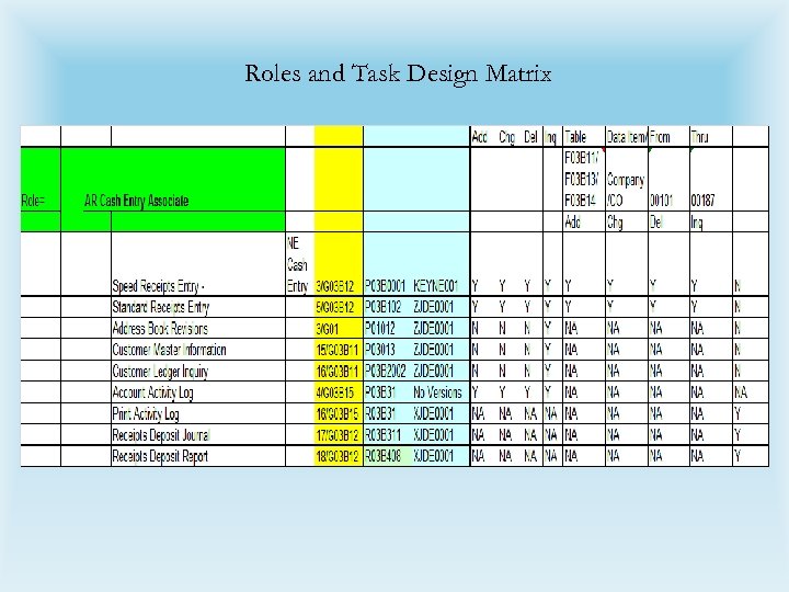 Roles and Task Design Matrix 