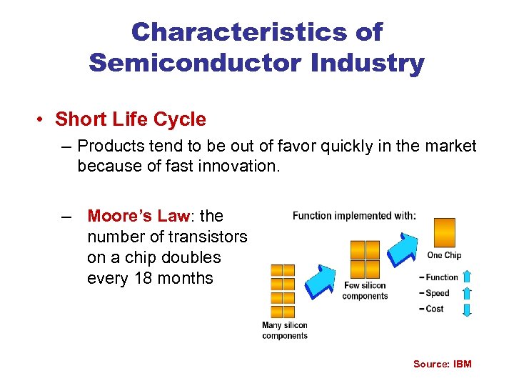 Characteristics of Semiconductor Industry • Short Life Cycle – Products tend to be out