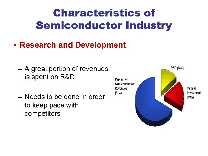 Characteristics of Semiconductor Industry • Research and Development – A great portion of revenues