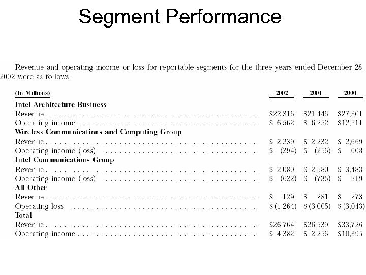 Segment Performance 