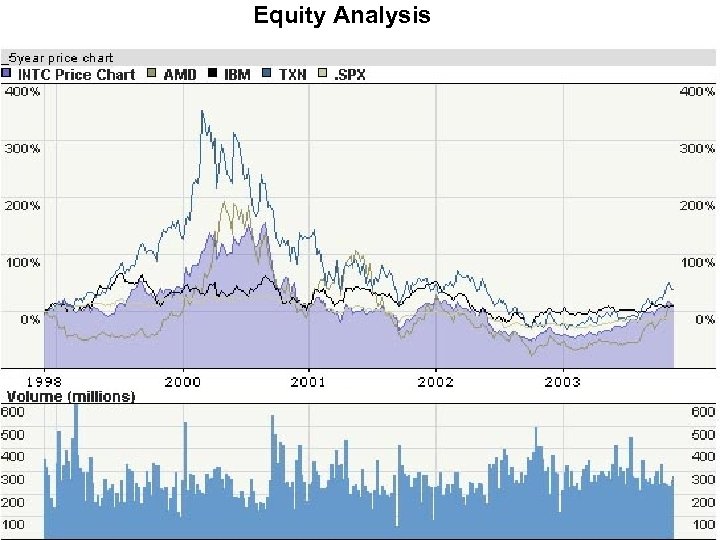 Equity Analysis 