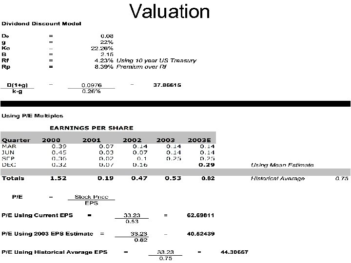 Valuation 