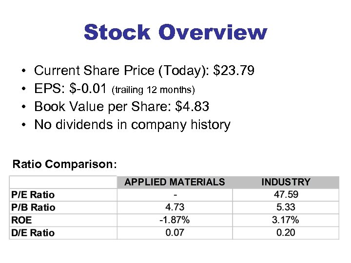 Stock Overview • • Current Share Price (Today): $23. 79 EPS: $-0. 01 (trailing