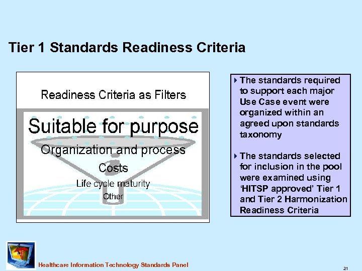 Tier 1 Standards Readiness Criteria 4 The standards required to support each major Use