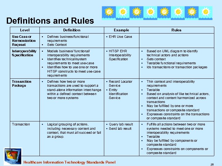 Definitions and Rules Level Definition Use Case or Harmonization Request § Interoperability Specification §