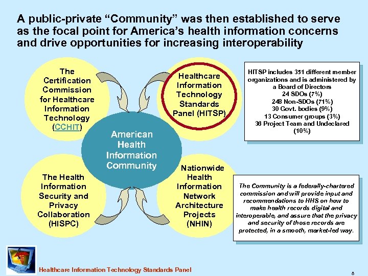 A public-private “Community” was then established to serve as the focal point for America’s