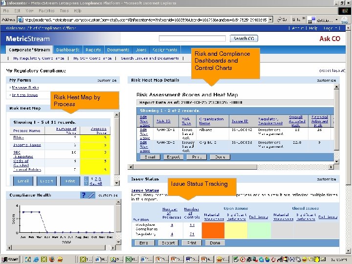 Risk and Compliance Dashboards and Control Charts Risk Heat Map by Process Issue Status