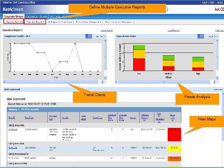 Define Multiple Executive Reports Trend Charts Pareto Analysis Heat Maps 