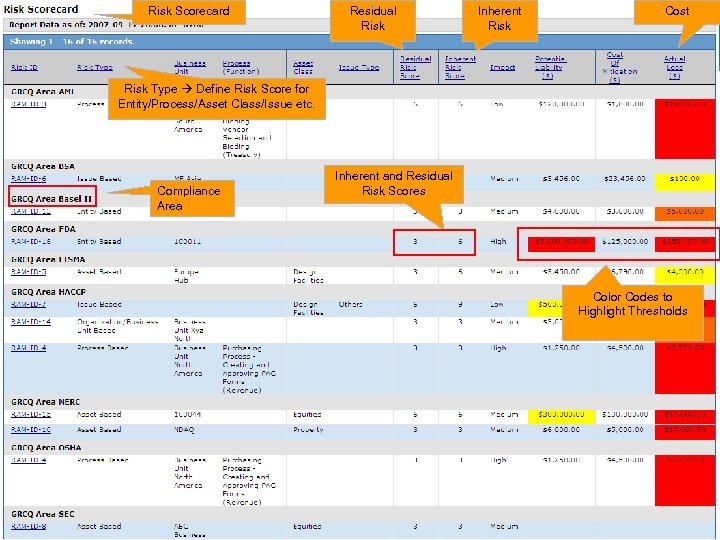 Risk Scorecard Residual Risk Inherent Risk Cost Risk Type Define Risk Score for Entity/Process/Asset