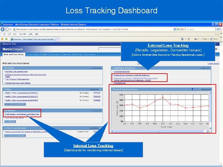 Loss Tracking Dashboard External Loss Tracking (Recalls, Legislation, Competitor Issues) (Links to External Data