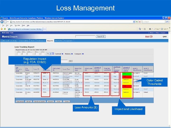 Loss Management Regulation Impact (e. g. FDA, EH&S) Color Coded Thresholds Loss Amounts ($)