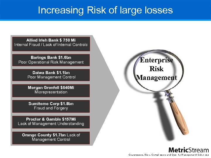 Increasing Risk of large losses Allied Irish Bank $ 750 Mi Internal Fraud /