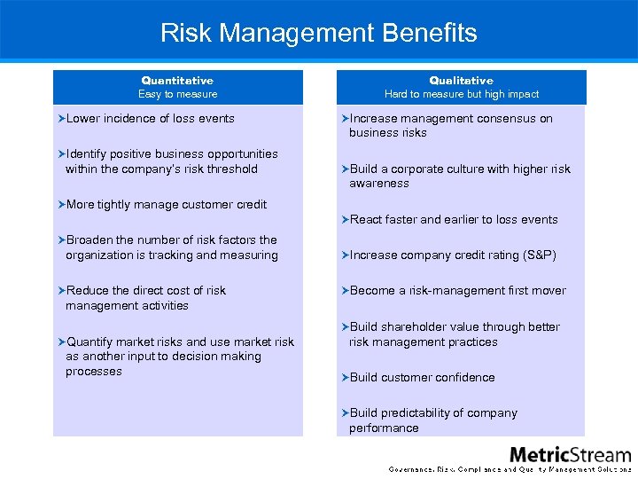 Risk Management Benefits Quantitative Easy to measure Lower incidence of loss events Qualitative Hard