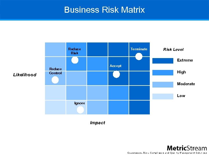 Business Risk Matrix Reduce Risk Terminate Risk Level Extreme Likelihood Accept Reduce Control High